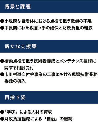 課題と背景：小規模な自治体における点検を担う職員の不足、中長期にわたる担い手の確保と財政負担の軽減。新たな支援策：橋梁点検を担う技術者養成とメンテナンス技術に関する相談受付、市町村道交付金事業の工事における現場技術業務委託の導入。目指す姿：「学び」による人材の育成、財政負担軽減による「自治」の継続。