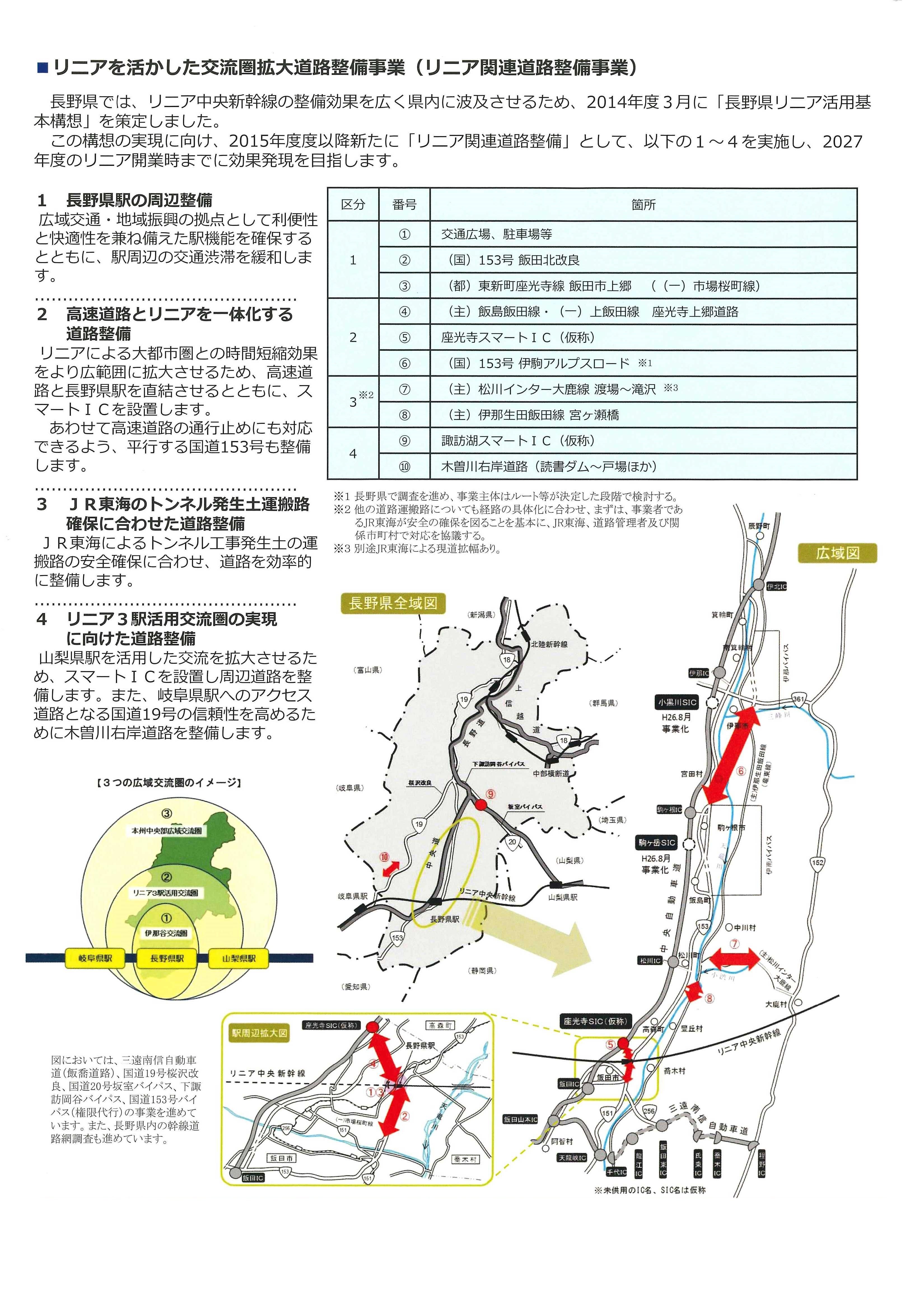 ④ 座光寺上郷道路 事業目的.jpg